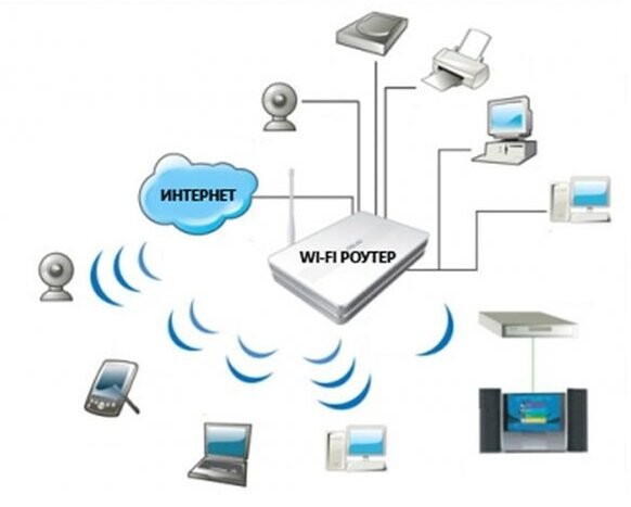 lokal wi fi